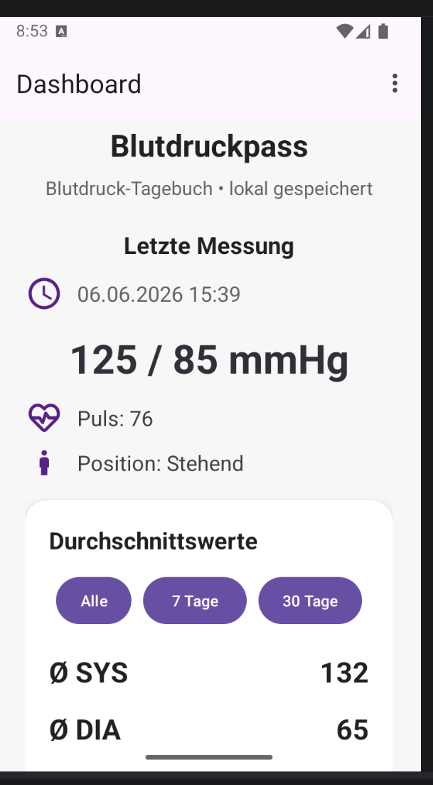 Blutdruckpass Dashboard